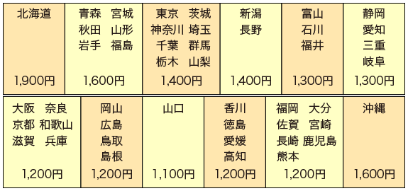 配送料イメージ